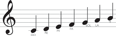 apender notas musicales