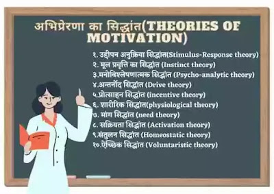 अभिप्रेरणा के सिद्धांत का वर्णन,theories of motivation