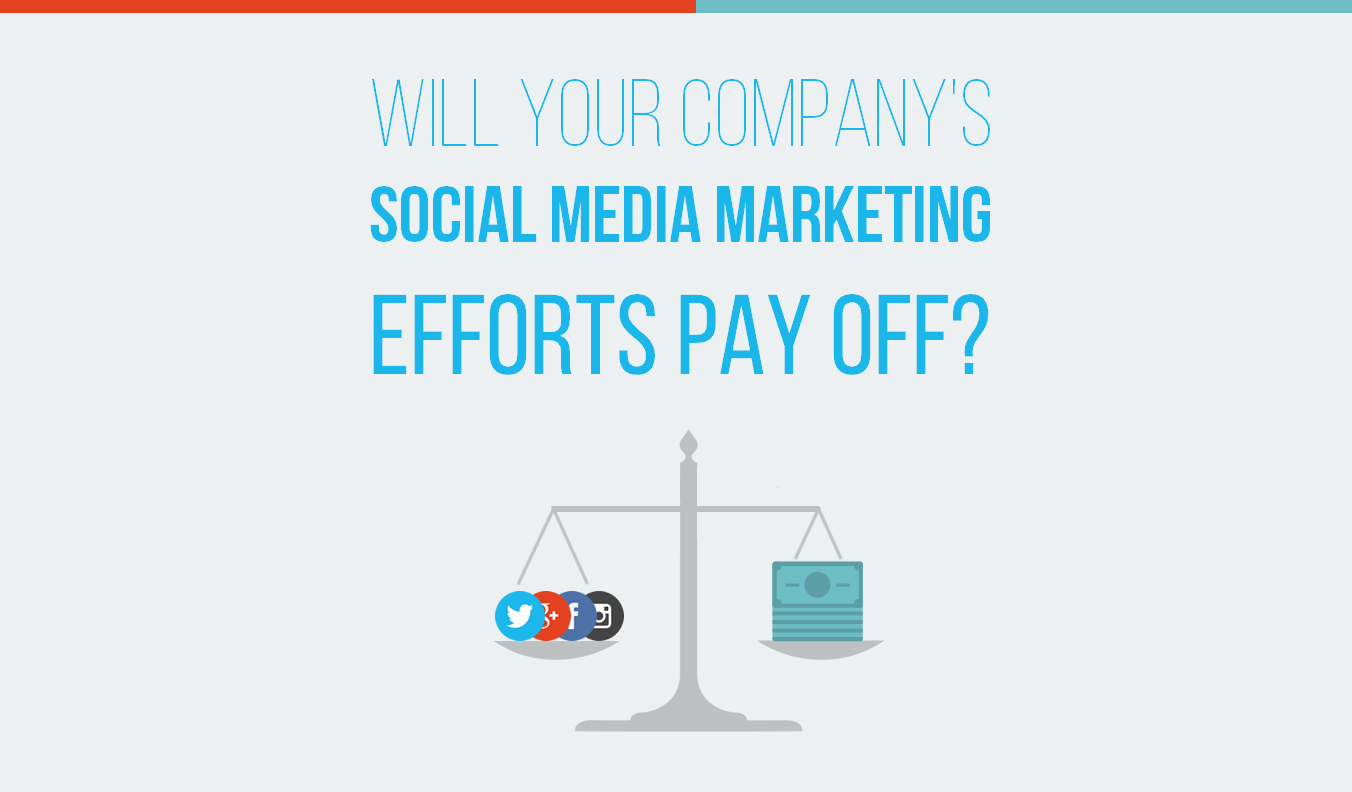 Social Media Marketing For Business Decision Tree - #infographic