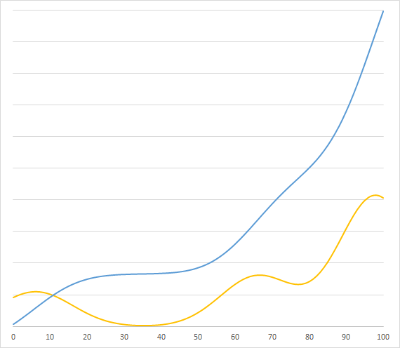 markdown percentage graph