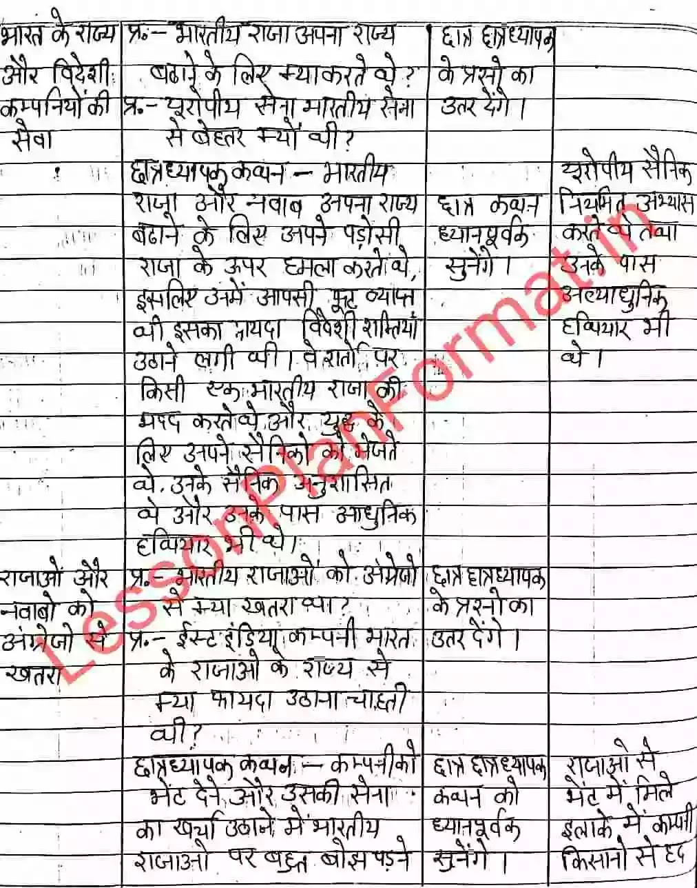 History Lesson Plan For B ed In HIndi Social Studies history-lesson-plan-for-b-ed-in-hindi-social-studies