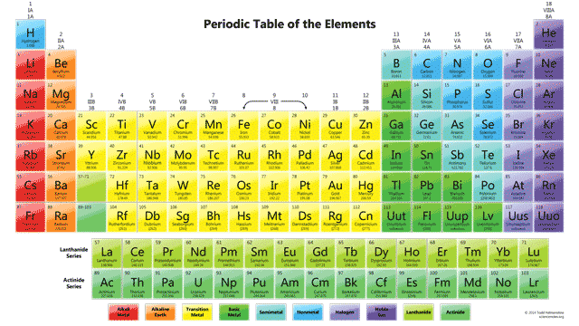 16++ Lambang unsur dari kalsium adalah ideas in 2021 