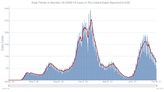 COVID-19 Positive Tests per Day