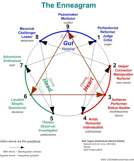 The Nine Personality Types Of The Enneagram