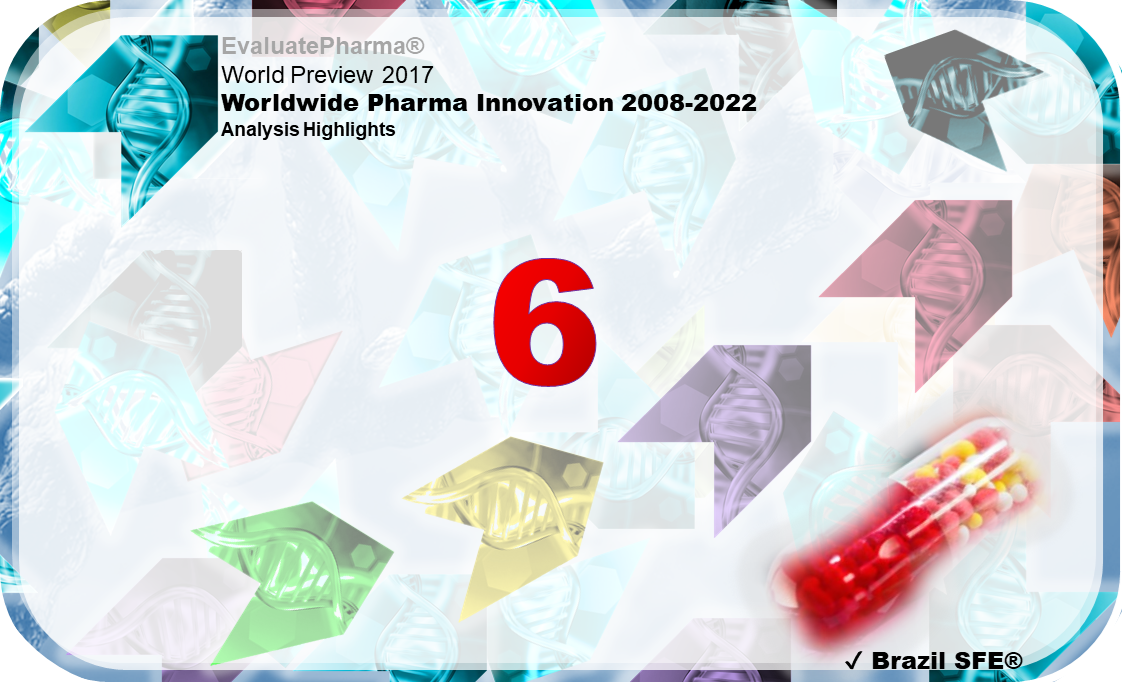 Representante® da Indústria Farmacêutica EvaluatePharma® Insights 06