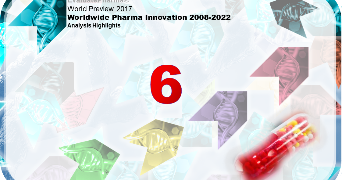 Representante® da Indústria Farmacêutica EvaluatePharma® Insights 06