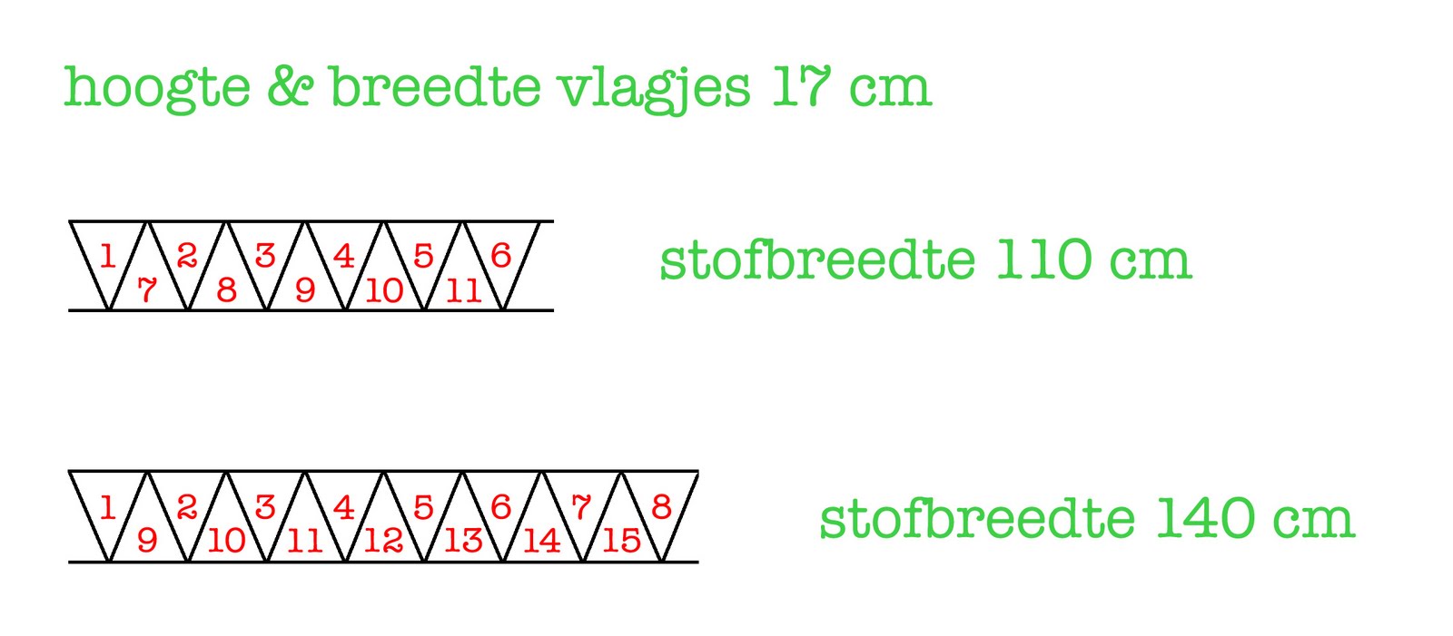 Oon: Hoe maakt u het? De