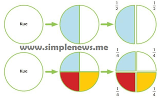 halaman 15 kelas 6 tema 2 www.simplenews.me