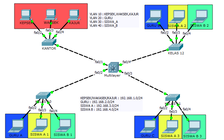 маршрутизация vlan коммутатор 3 уровня d-link. Access порт. управляемый коммутатор vlan. управляемый коммутатор vlan. Vlan 1.