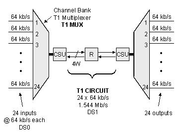 CybErtanZ bloG: A Brief About The T1