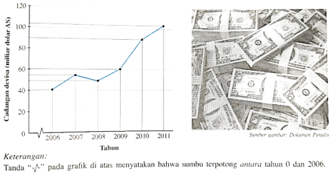 Cara Mudah Membuat Penyajian Data Statistika Pada Matematika Dominic News