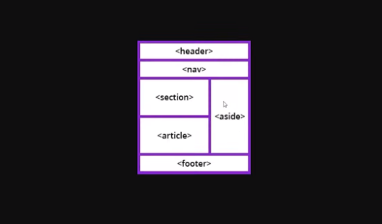 Semantic Tags In HTML Free Web Designing Course Tutorials 12