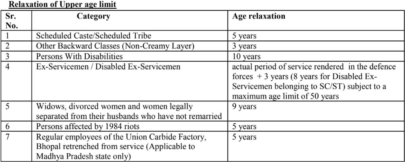 IBPS Recruitment for 1557 CRP Clerks X Posts 2020