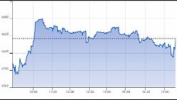 Ftse Aim Italia 27-04-2020