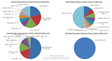 Turkey's Oil and Gas Trade 2016