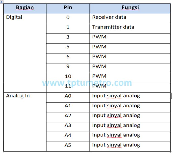Bagian arduino board tptumetro