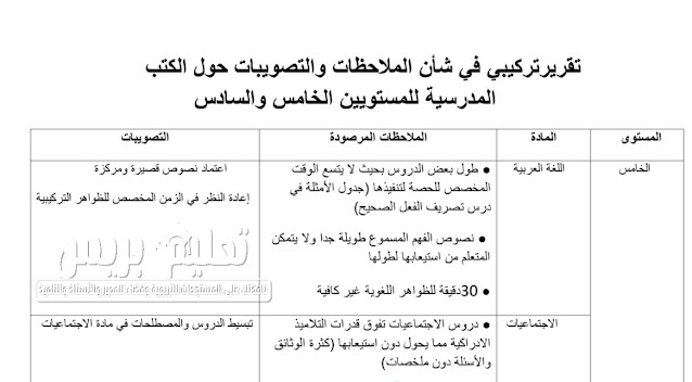 نموذج تقريرتركيبي في شأن الملاحظات والتصويبات حول الكتب المدرسية للمستويين الخامس والسادس 2020-2021