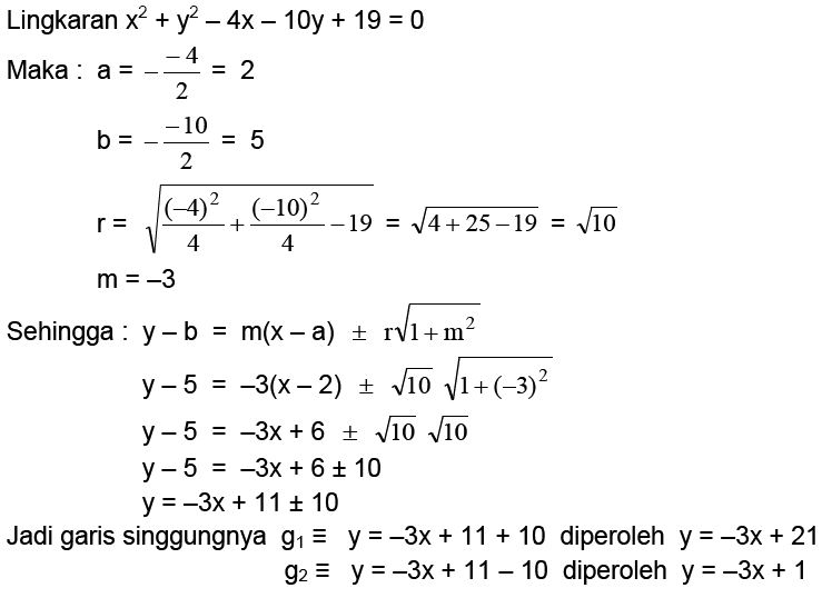 Persamaan Garis Singgung Sejajar