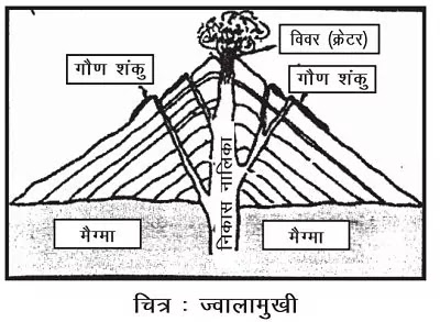 11 Class Geography Notes in hindi chapter 3 Interior of The Earth 11 Class Geography Notes in hindi chapter 3 Interior of The Earth