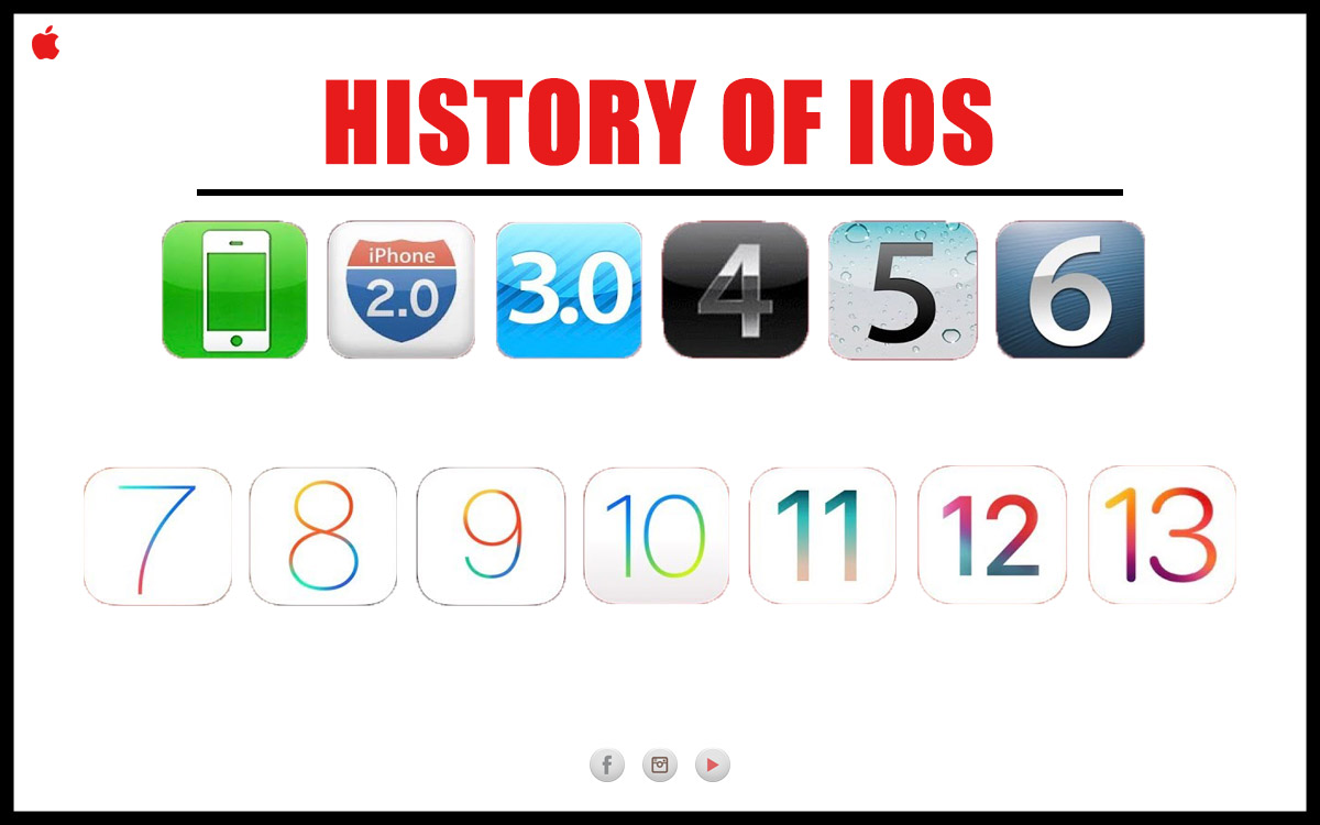 History of iOS | Operating System | What is history of iOS