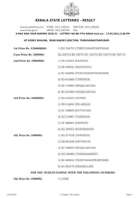 xmas bumper lottery 2021, kerala christmas bumper 2021, christmas bumper 2021 result, xmas bumper lottery result 2021, christmas bumper lottery 2021