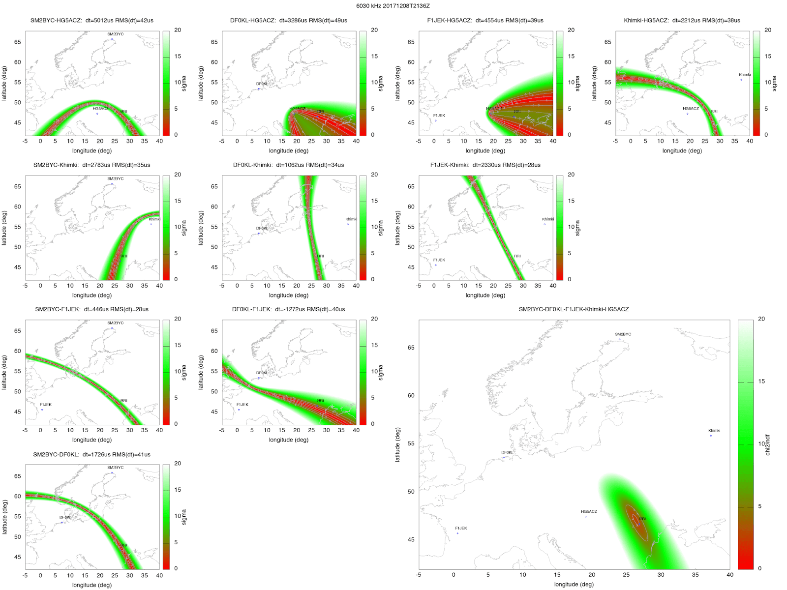 Signal Monitoring and Analysis TDoA measurements using GPS time