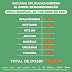 Vacunados contra COVID-19, 334 mil 277 adultos mayores de 60 años