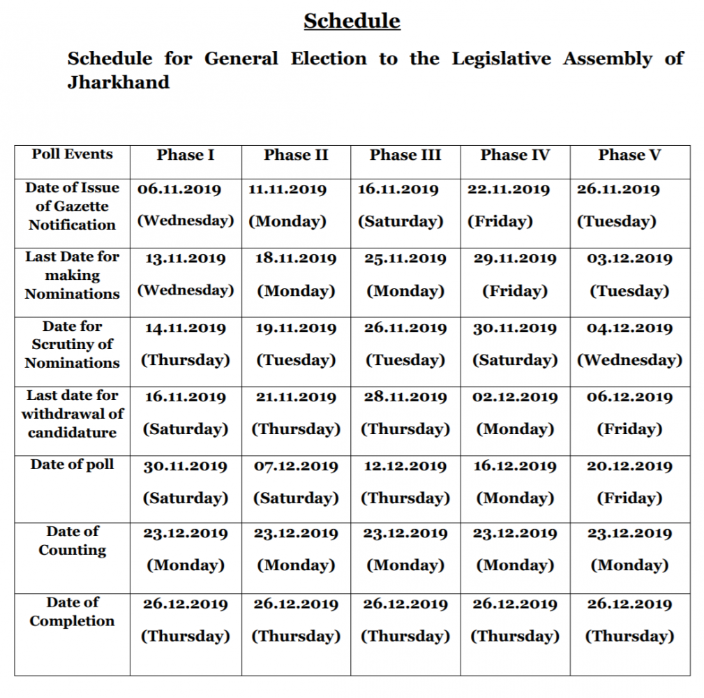 Schedule for General Election to the Legislative Assembly of Jharkhand