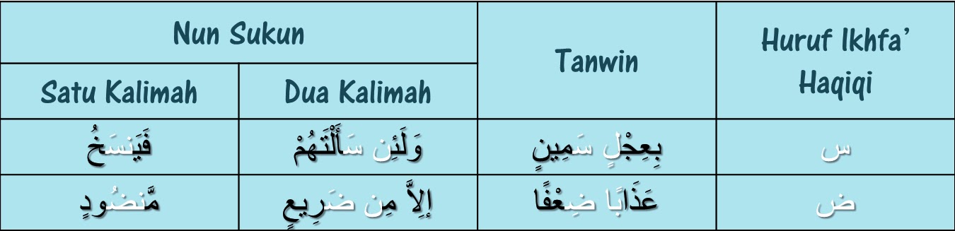 Сукун арабском языке это примеры. Какая бывает Ихфа. Сукун арабский в письме. Сукун в арабском