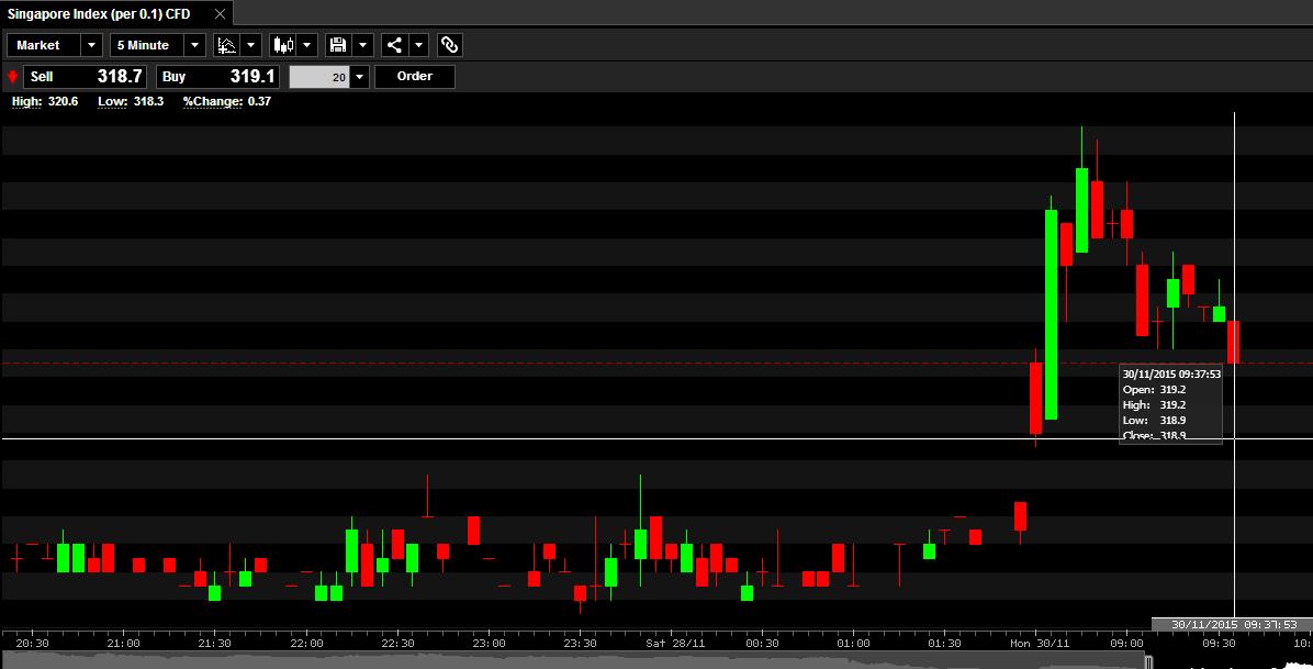Stock Market BestKept Secrets Keppel Corp Morning Outlook