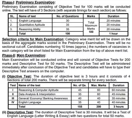 SBI PO Recruitment Selection Process SBI PO Recruitment Selection Process