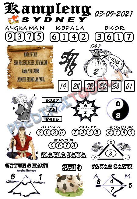 Prediksi Sdy Hari Ini 3 September 2021 New Nomor