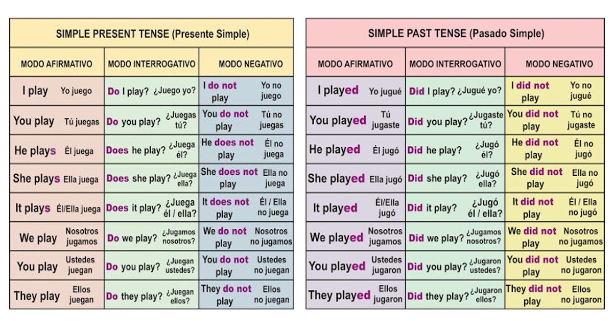 Think в паст симпл. Show present simple. Презент симпл. Show present simple. Show present simple.