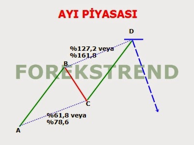 Forex ab cd targe