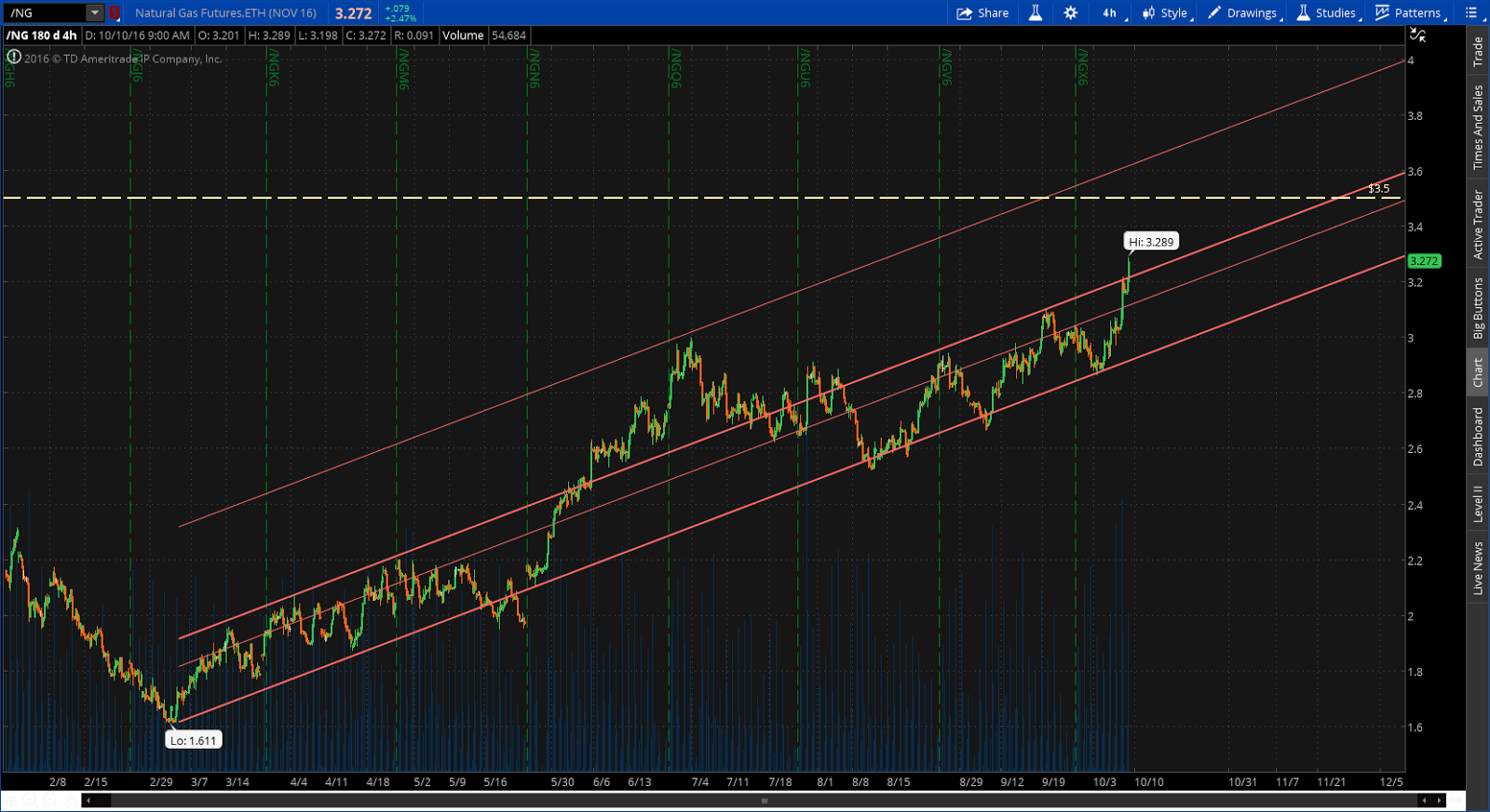 Machine.Trading /NG Channel