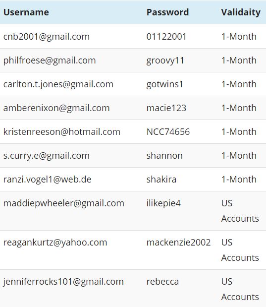 Free 50 Spotify Premium Accounts In 2020 July