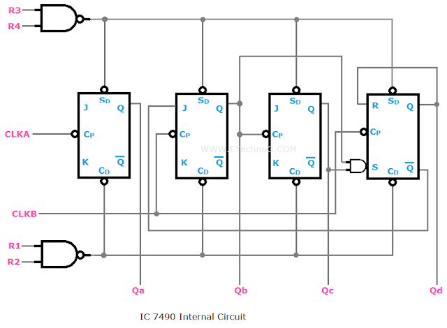 IC 7490 Internal Circuit