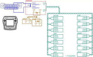 U0121-Lost Communication with Antilock Brake System (ABS) - Obd2-code