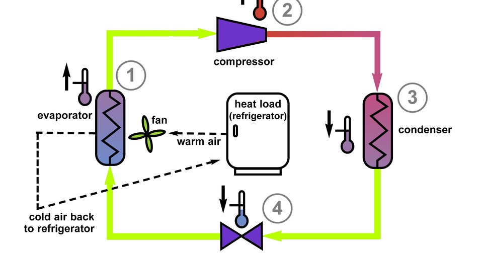What Are the Different Types of Condenser and What Type of Condenser Is