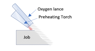 Oxygen Lance cutting process