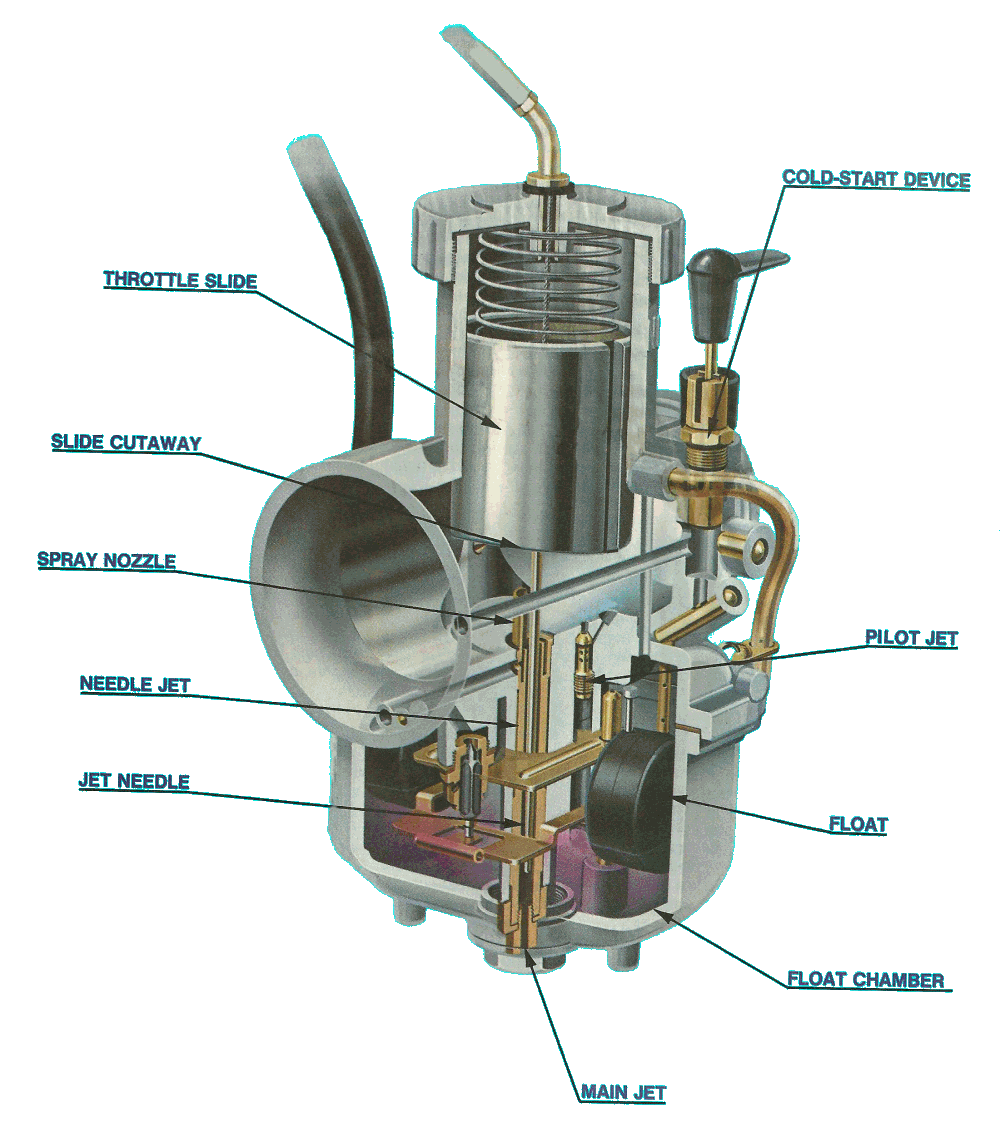 CB125T CR adjustment-keihin-carburetor-adjustment