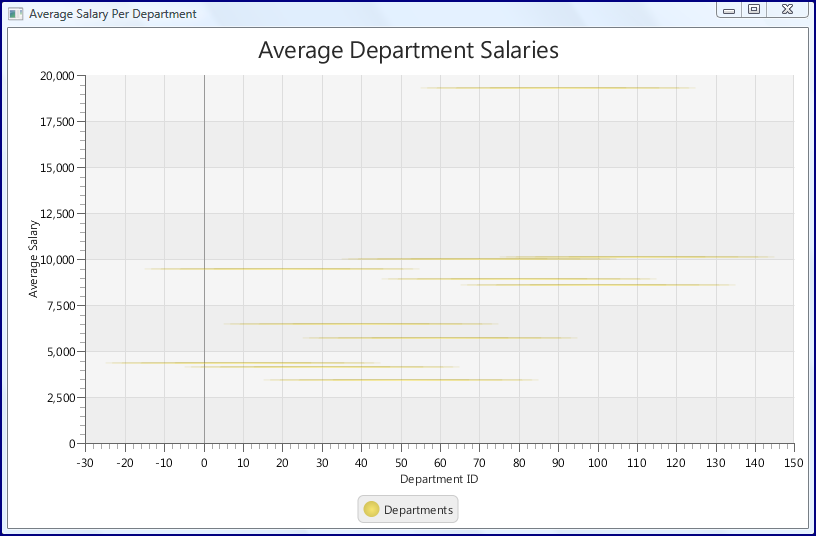 JavaFX 2 XYCharts and Java 7 Features | InfoWorld