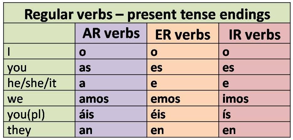 what does nosotros mean in spanish