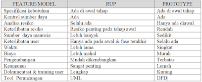 METODE RATIONAL UNIFIED PROCESS (RUP) - INFORMATIKA 16