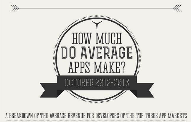 Image: How Much Do Average Apps Make?