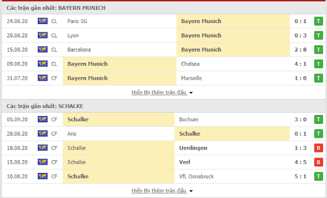 Kèo bóng đá Bayern vs Schalke, 1h30 ngày 19/9-Bundesliga Bayern3