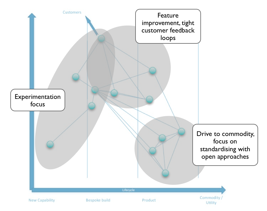 Bits or pieces? Why Map?