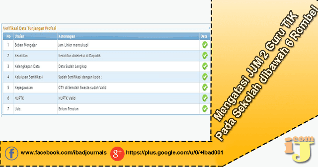 Mengatasi JJM 2 Guru TIK Pada Sekolah dibawah 6 Rombel