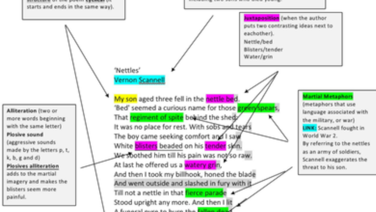 Top 05 Methods to Make Annotations