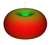 herztian dipole + radiation patterns - Physics Help and Math Help